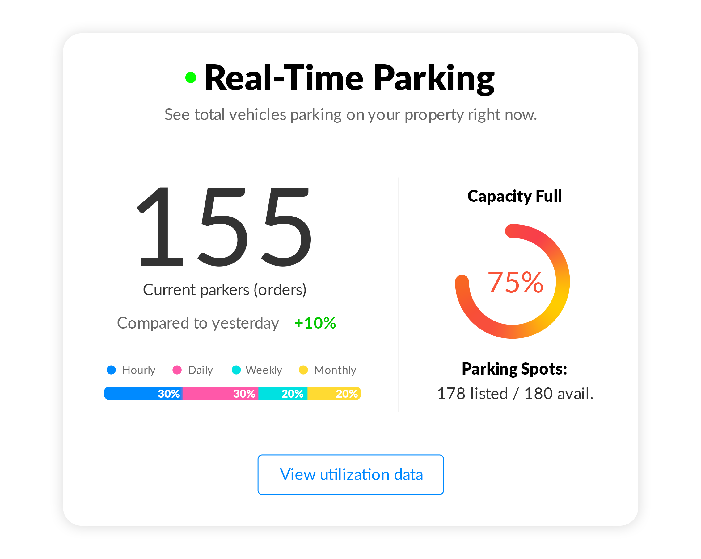 Real-Time Parking | ParqEx Reporting Dashboard Admin Portal